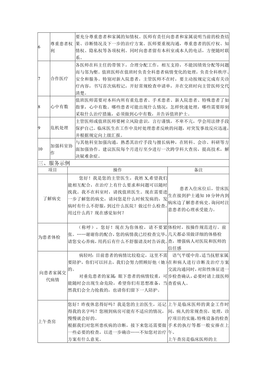 临床医生的要求职责与服务规范.docx_第2页