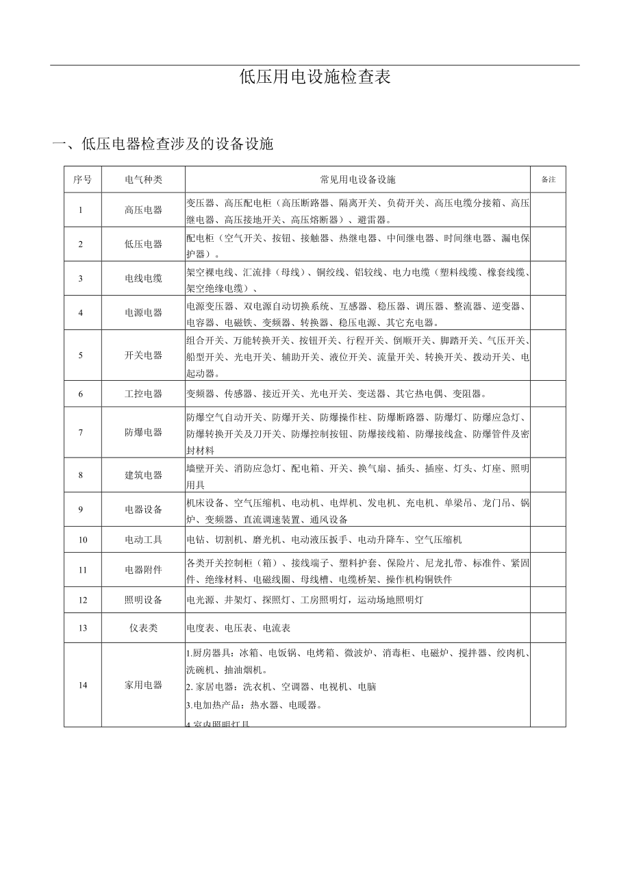 低压用电设施检查表.docx_第1页