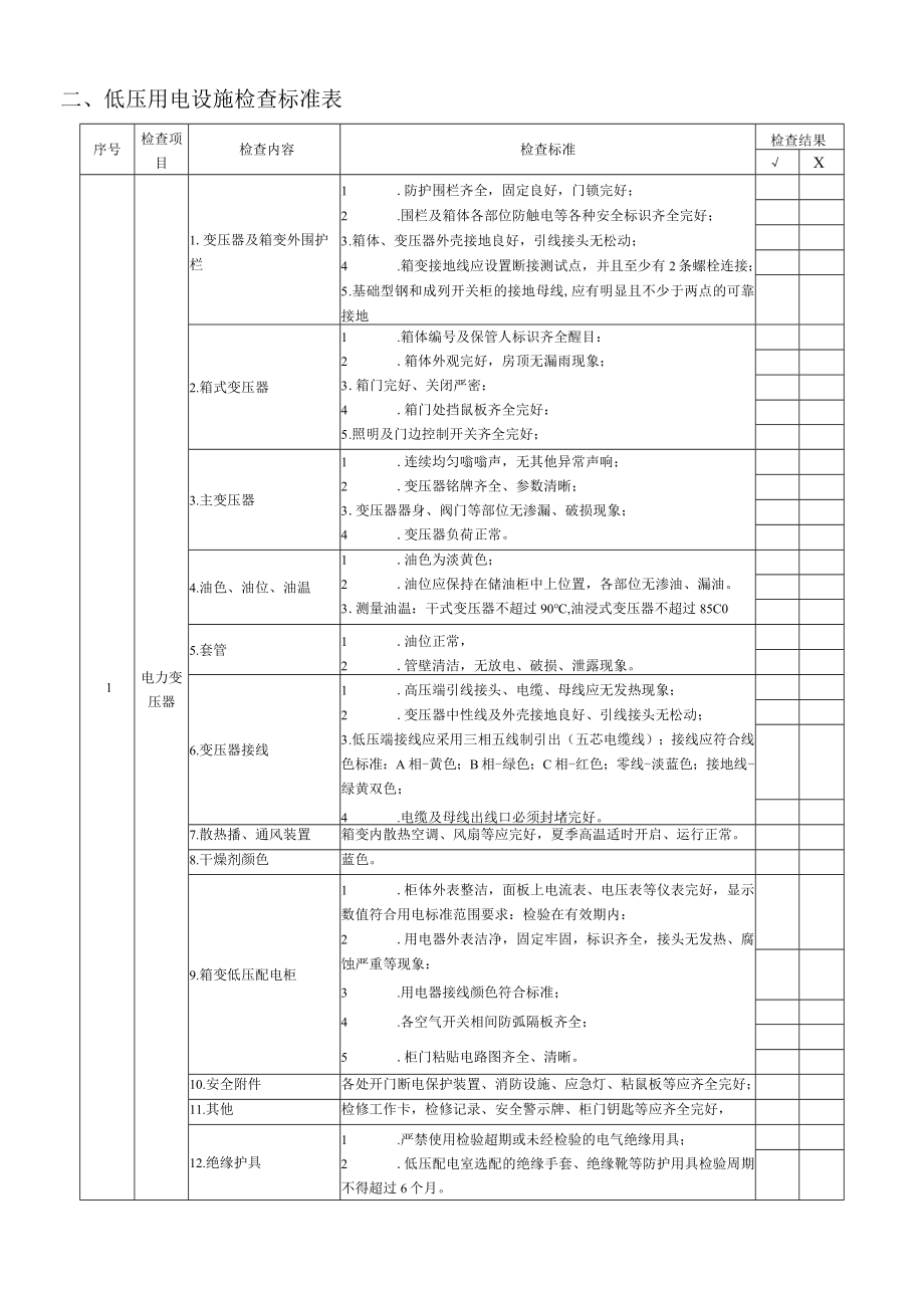 低压用电设施检查表.docx_第2页