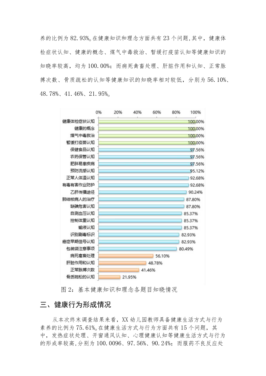 XX幼儿园教师健康素养终末调查报告.docx_第2页