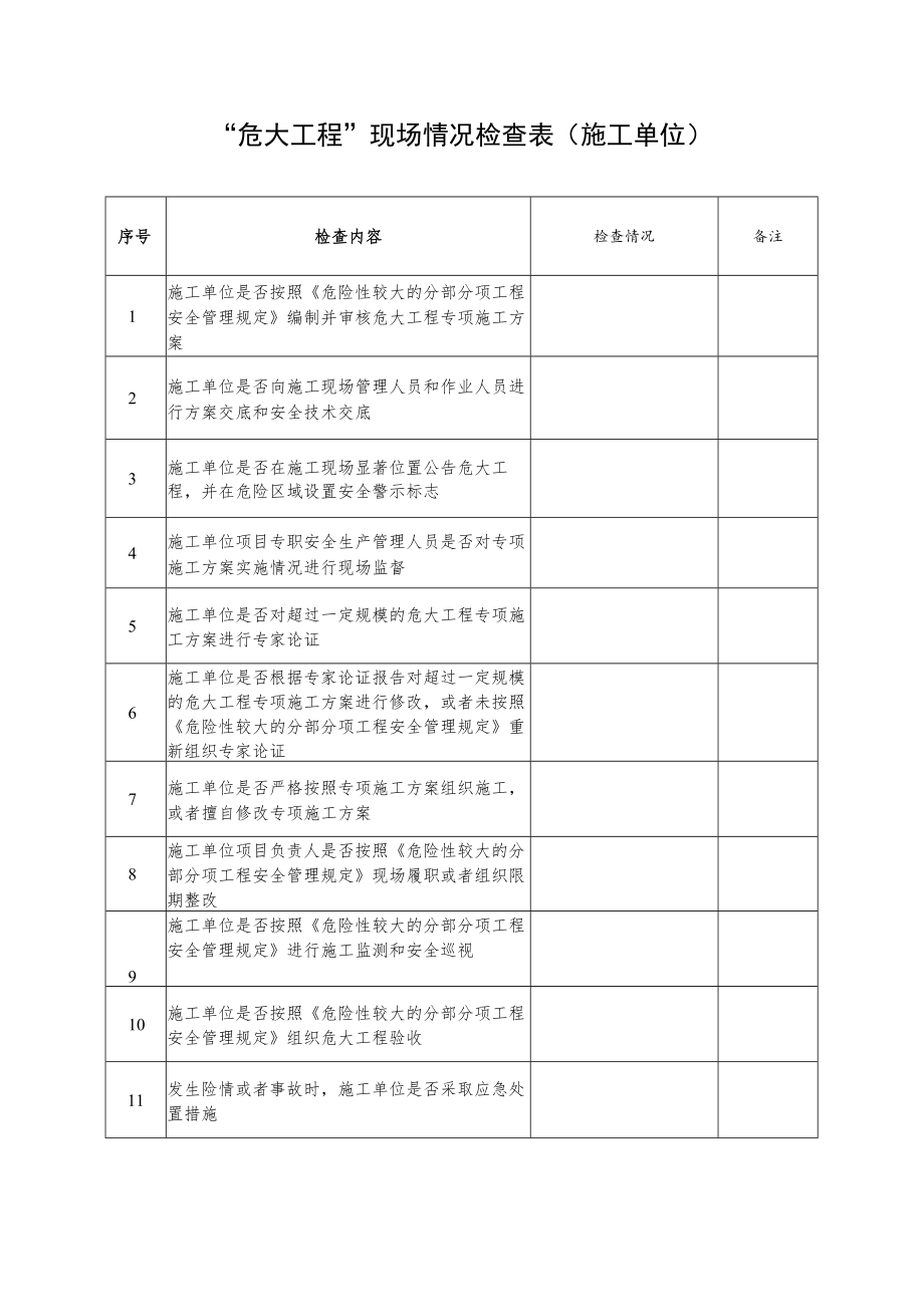 “危大工程”现场情况检查表（施工单位）.docx_第1页