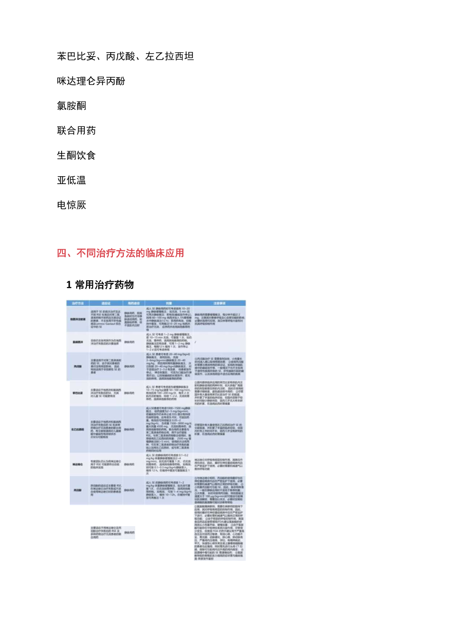 2022终止癫痫持续状态发作的专家共识（全文）.docx_第3页