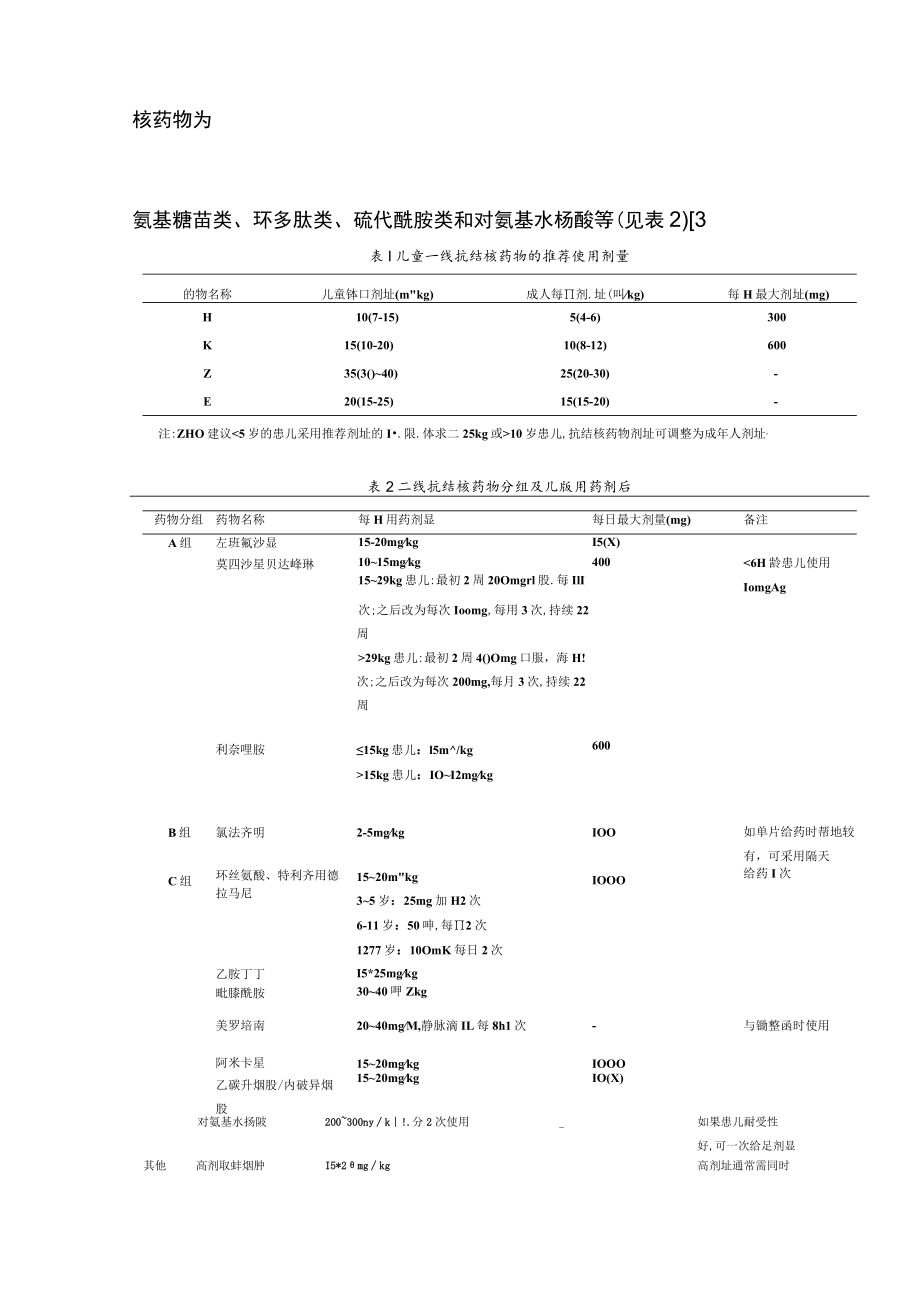 2022儿童结核病的合理用药（全文）.docx_第2页