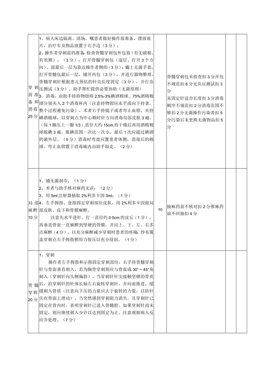 儿科小儿骨髓穿刺术操作考核评分标准.docx_第2页