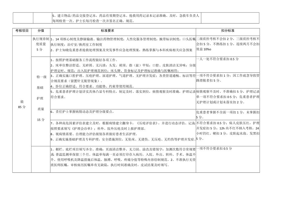 护理绩效考核细则.docx_第3页