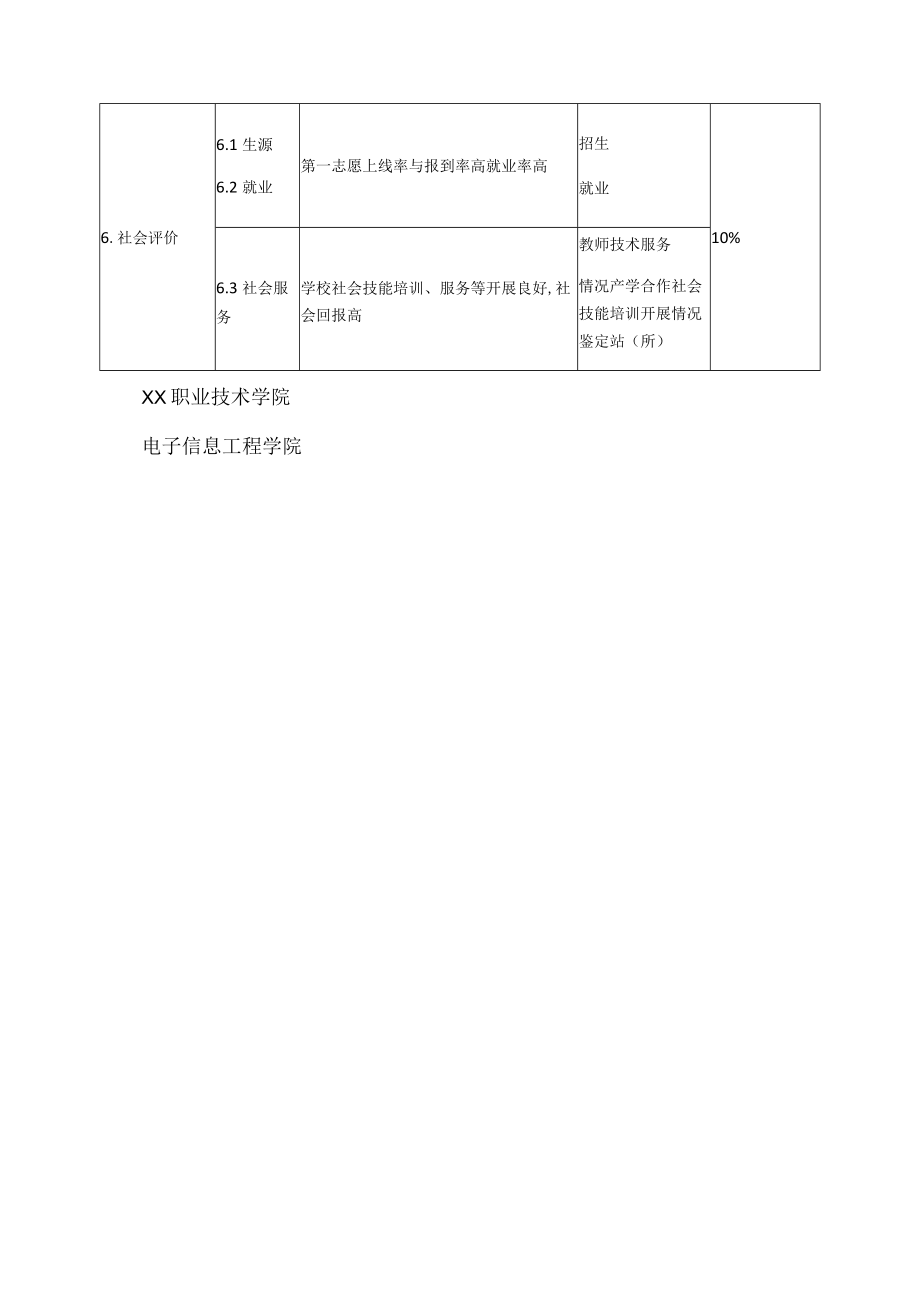 电子信息工程学院教研室工作评估办法.docx_第3页