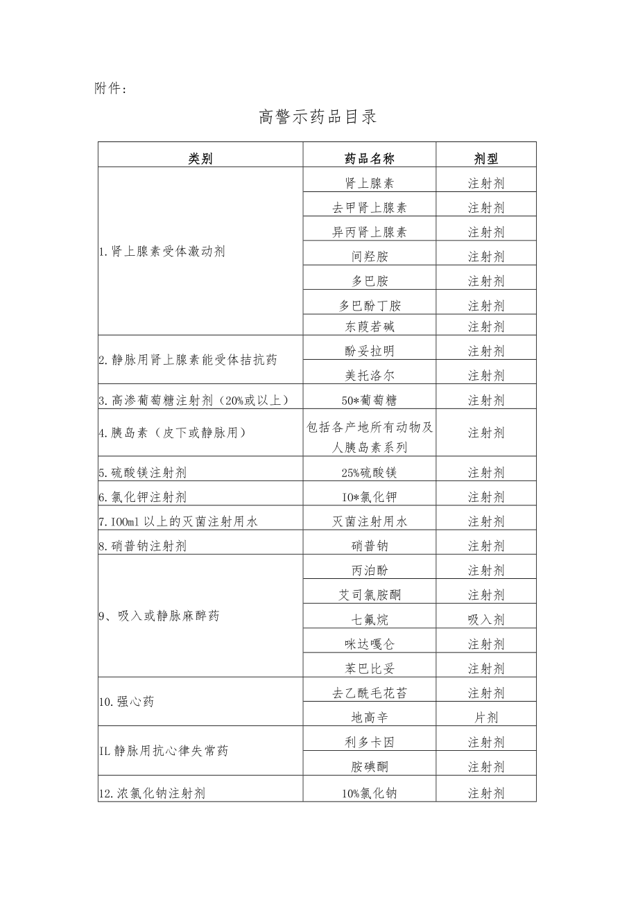 高警示药品管理制度(1).docx_第3页