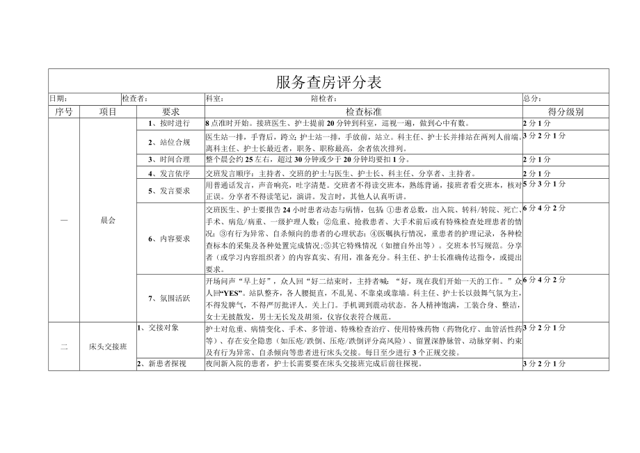 服务查房管理办法.docx_第3页