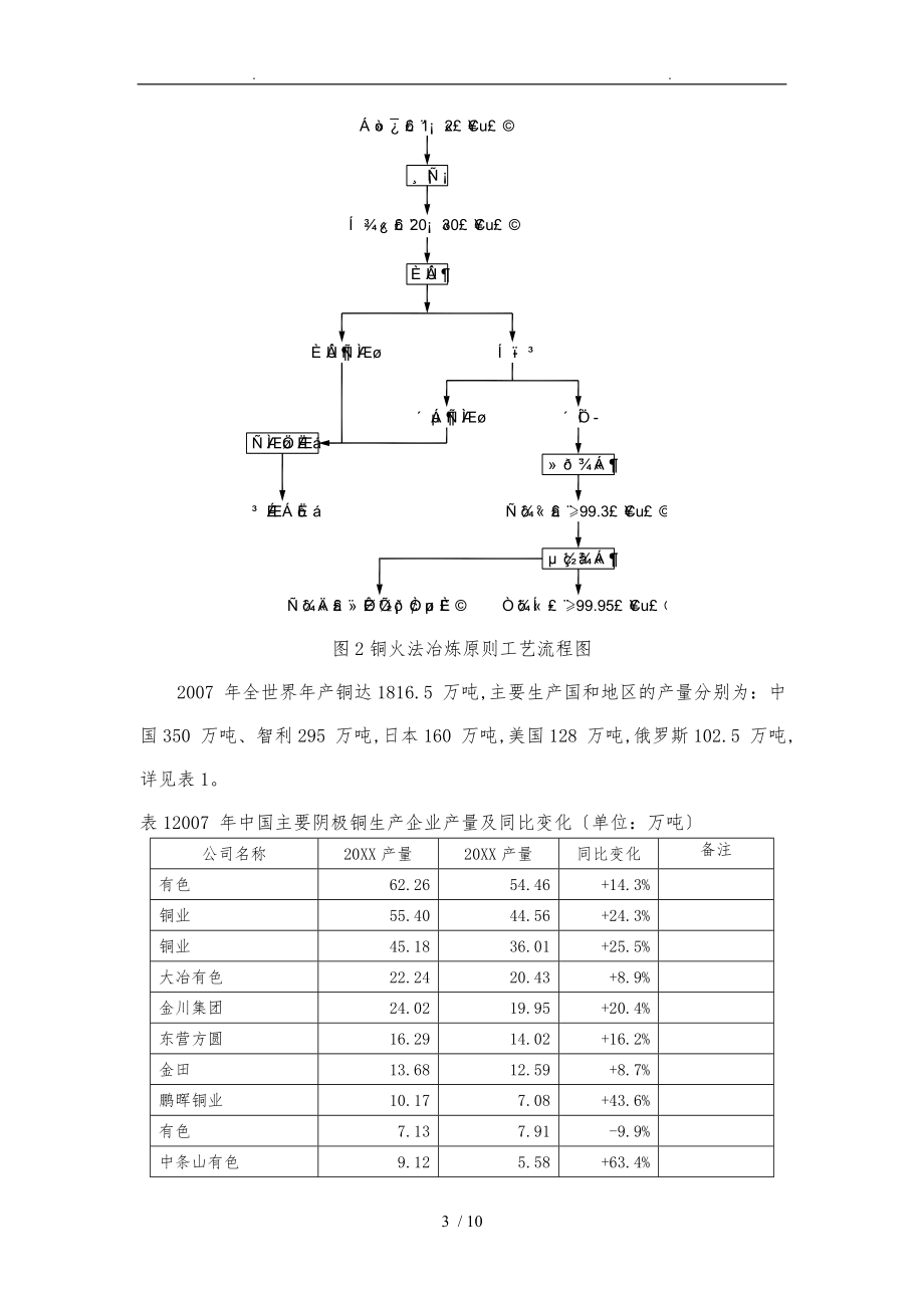 有色金属冶炼投资与生产成本分析报告.doc_第3页