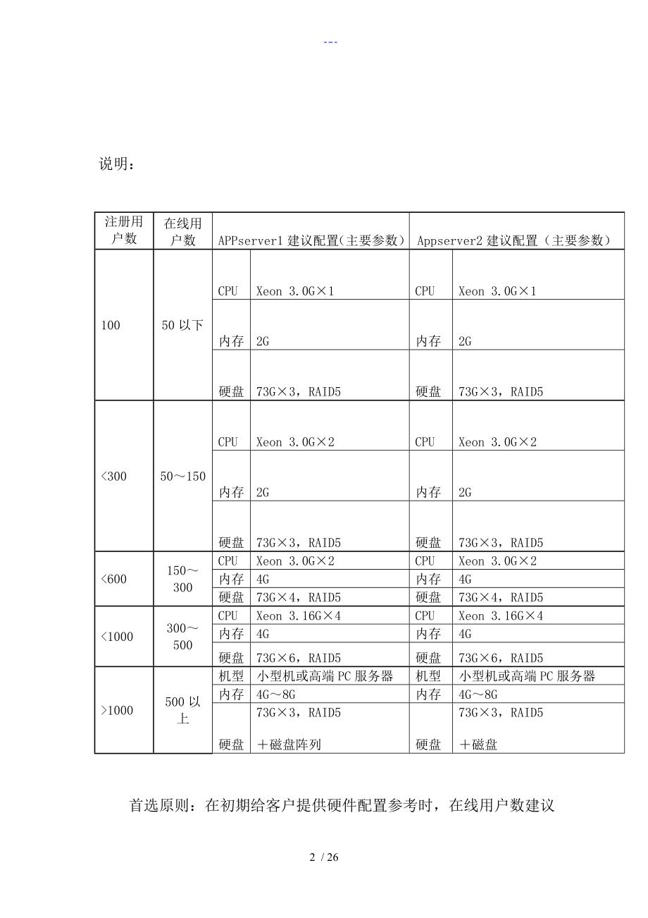 服务器配置方案说明.doc_第2页