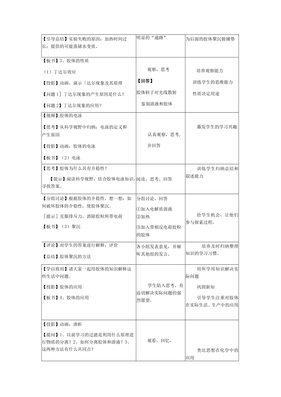 胶体的性质及其应用教学设计.docx_第3页