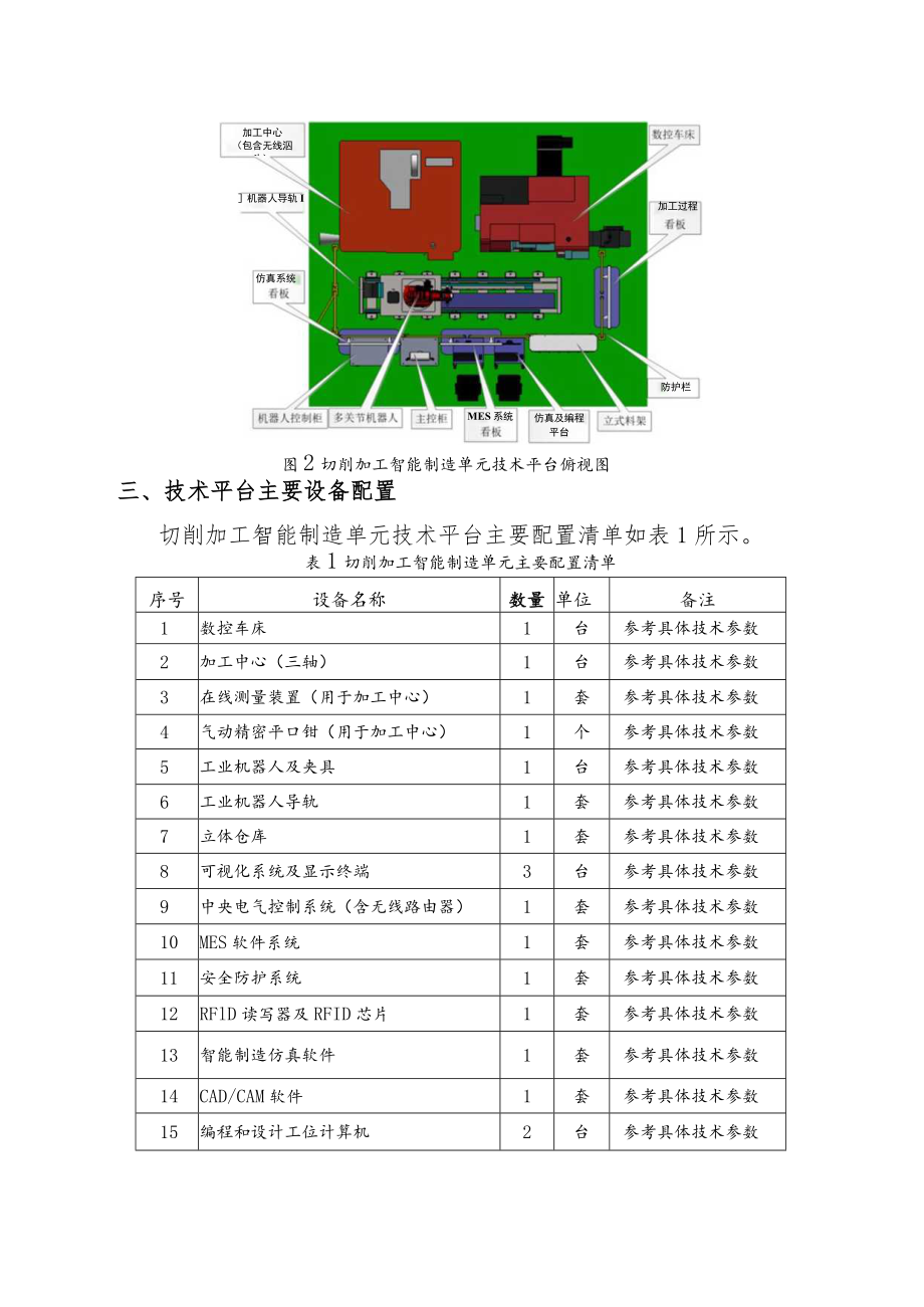 全国智能制造技术应用设备技术标准.docx_第2页