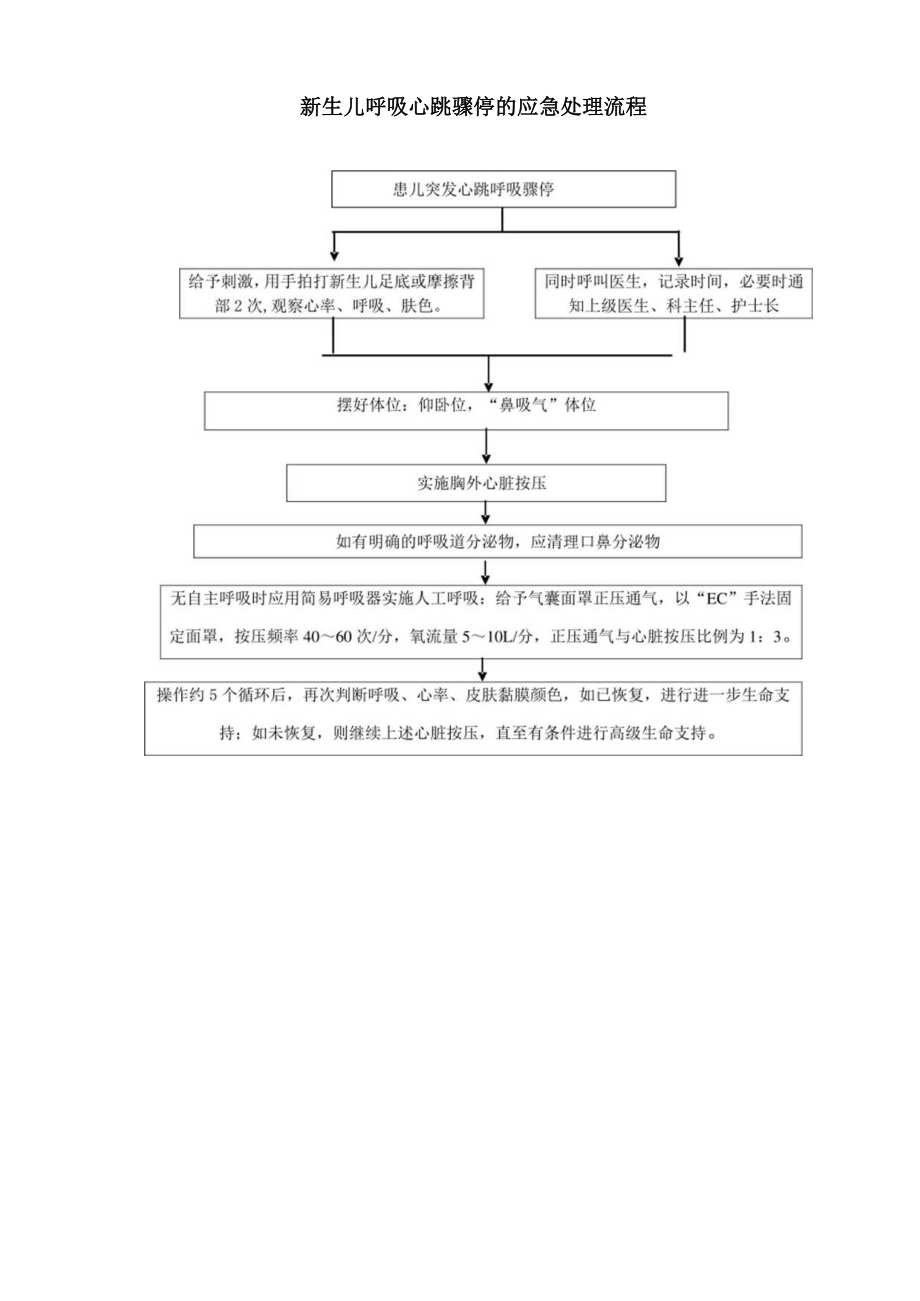 新生儿心跳呼吸骤停应急预案.docx_第3页