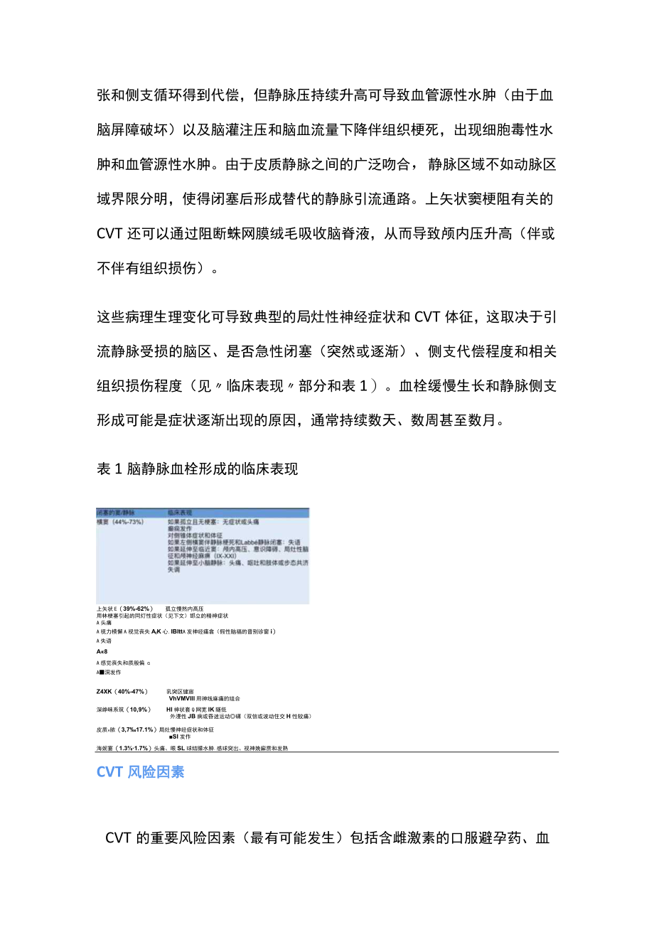 2022颅内静脉血栓形成（CVT）实用指南（第一部分）.docx_第3页