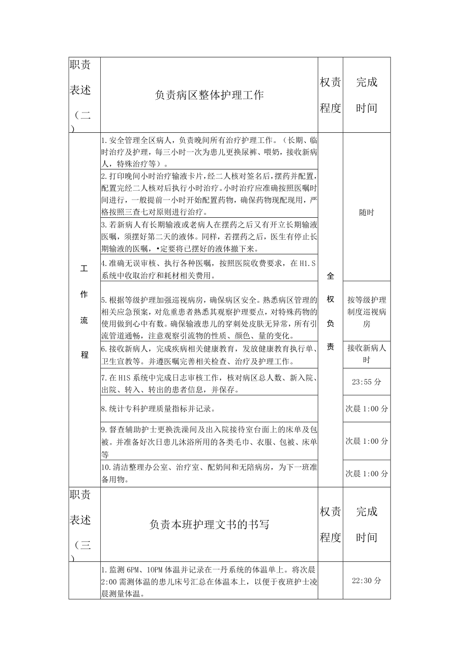 新生儿病区中班岗位说明书（护理）.docx_第2页