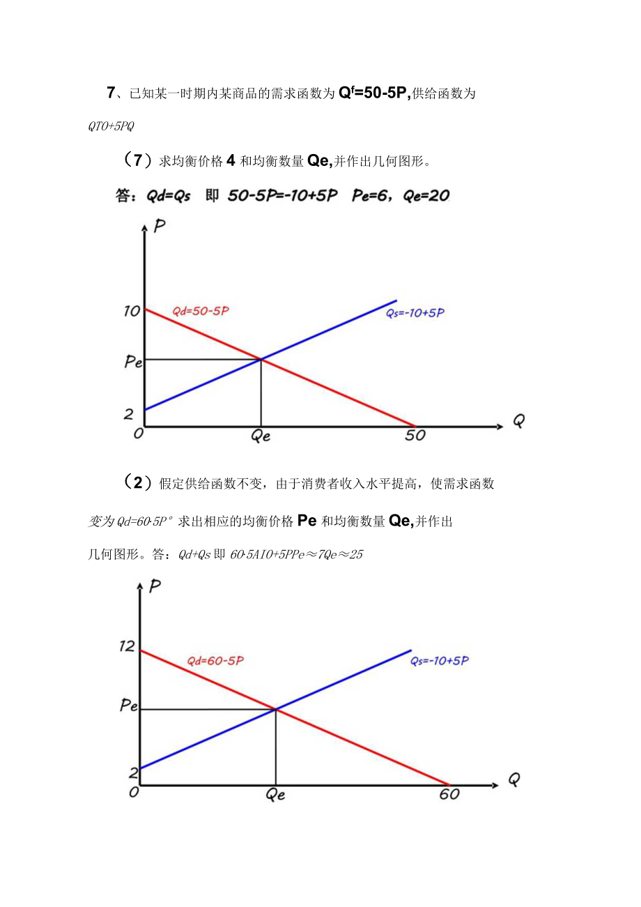 经济学供需关系.docx_第1页