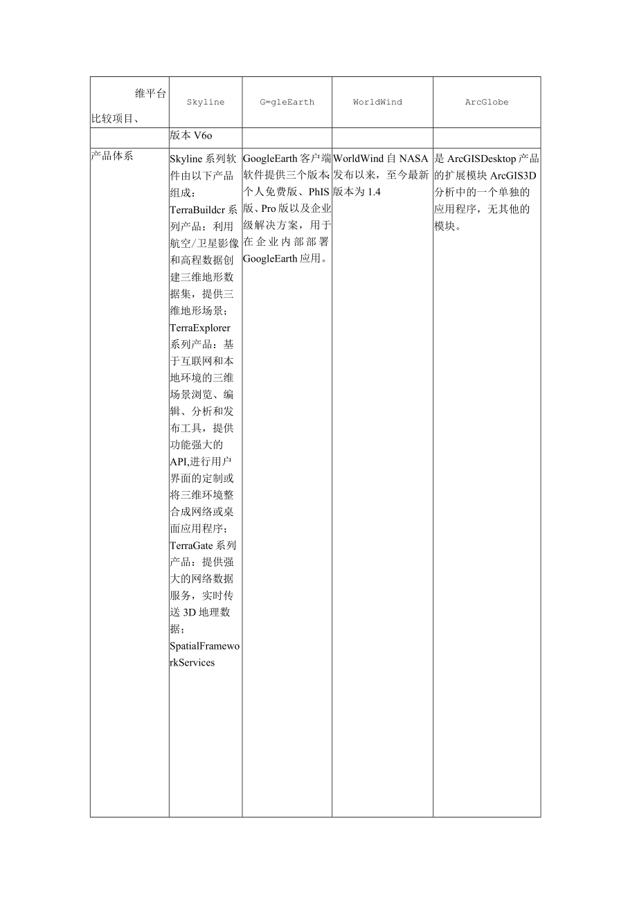 三维GIS平台引擎选型报告.docx_第3页