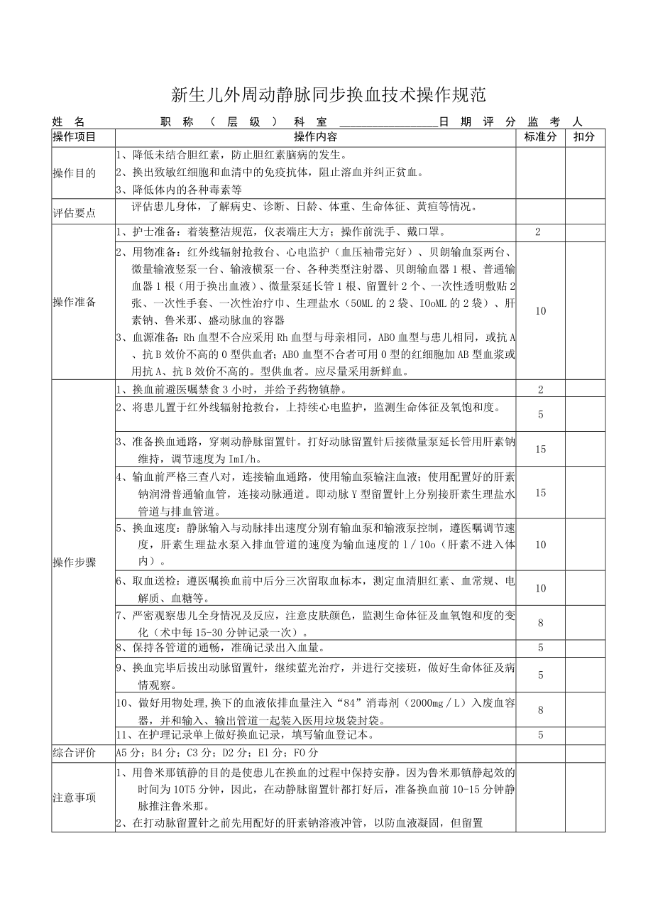 新生儿外周动静脉同步换血技术操作考核标准.docx_第1页