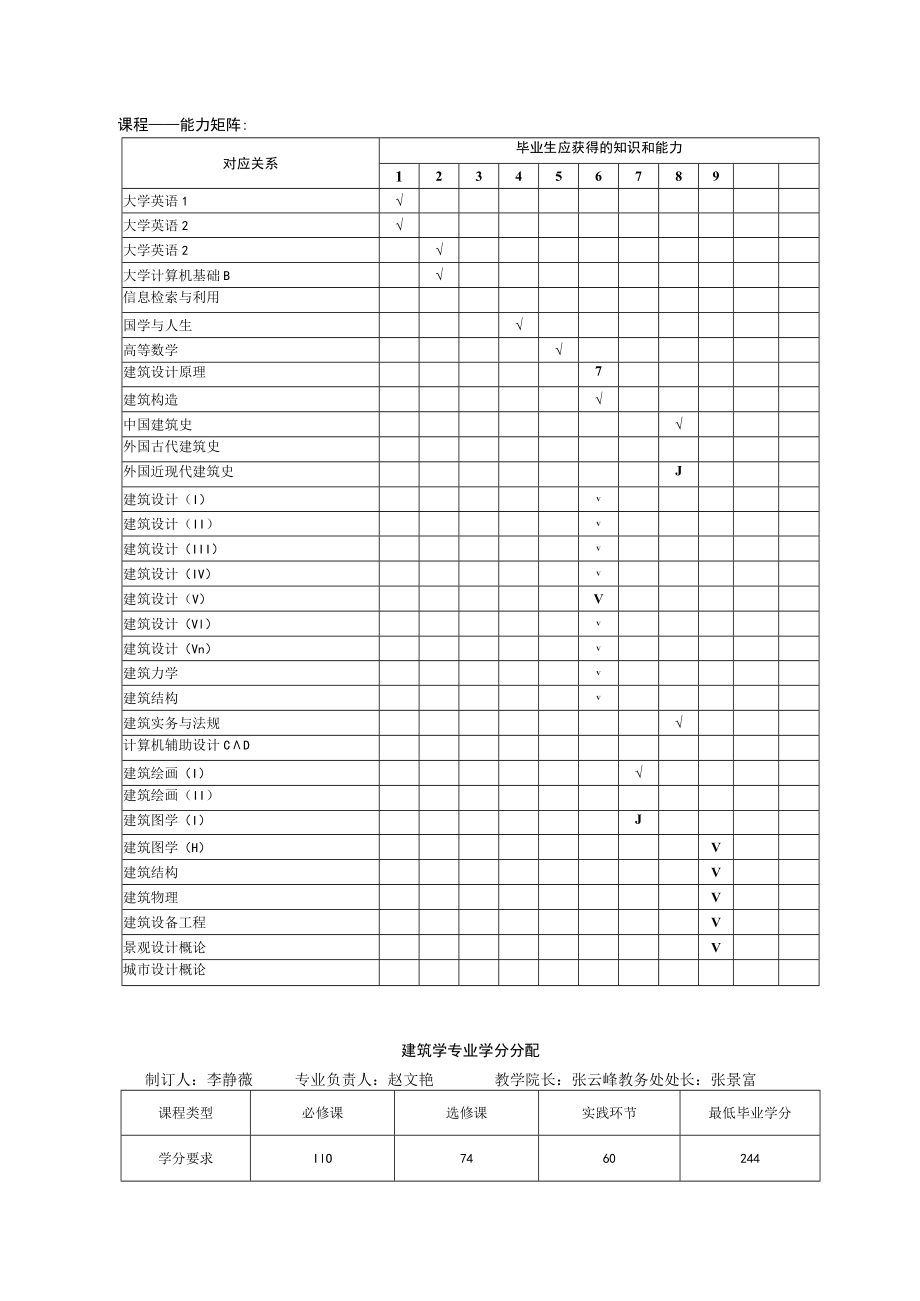 建筑学专业本科生人才培养方案（1703终稿）.docx_第3页