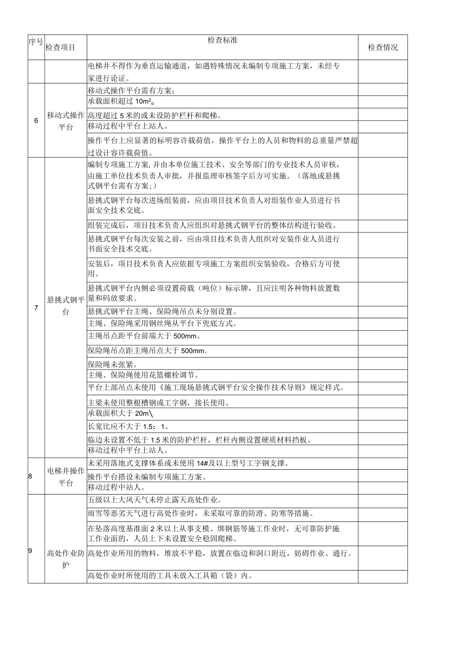 13-2、表B.13-2 高处作业-评估、地标检查表.11.17.docx_第2页