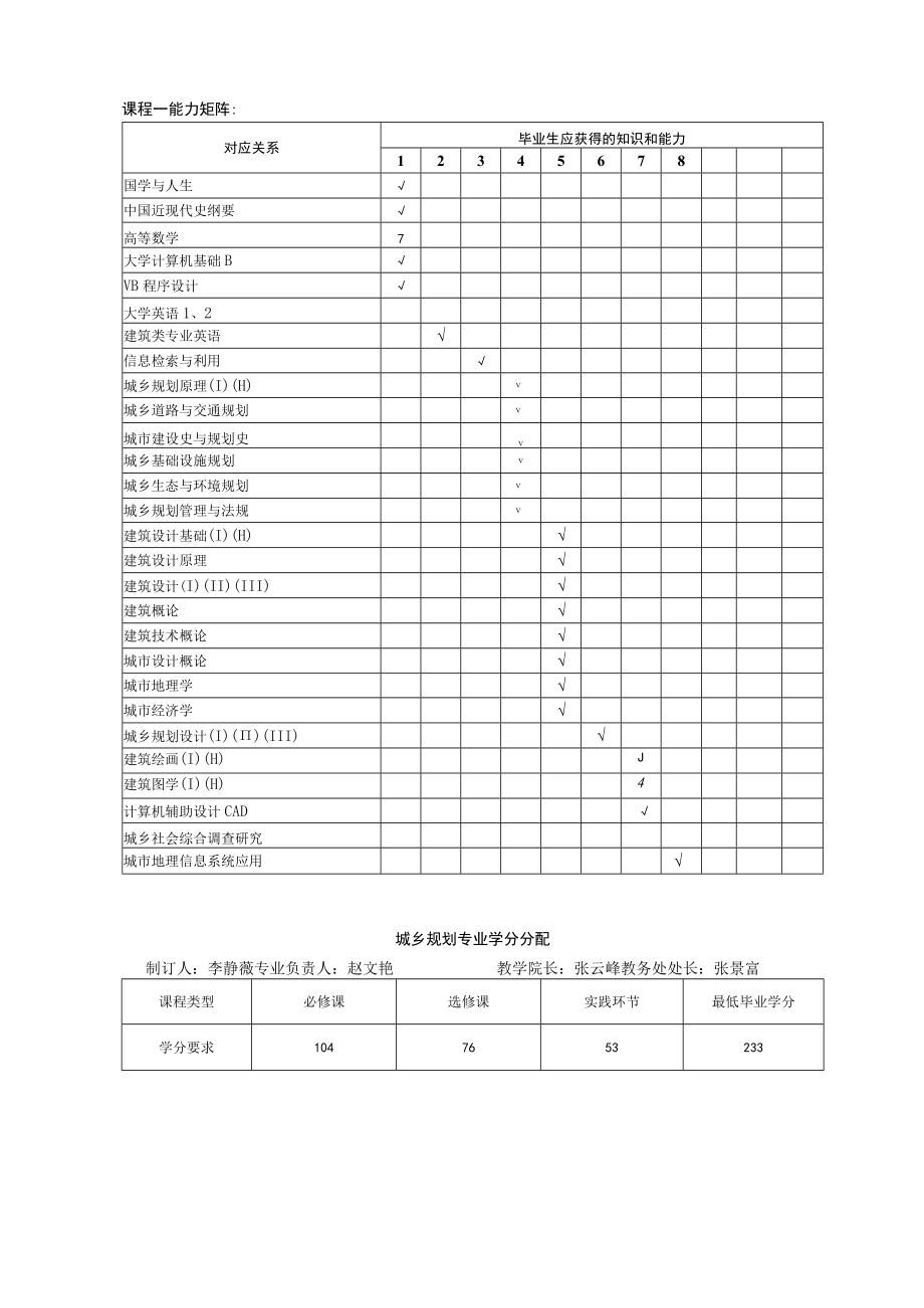 城乡规划专业本科生人才培养方案（1703终稿）.docx_第3页