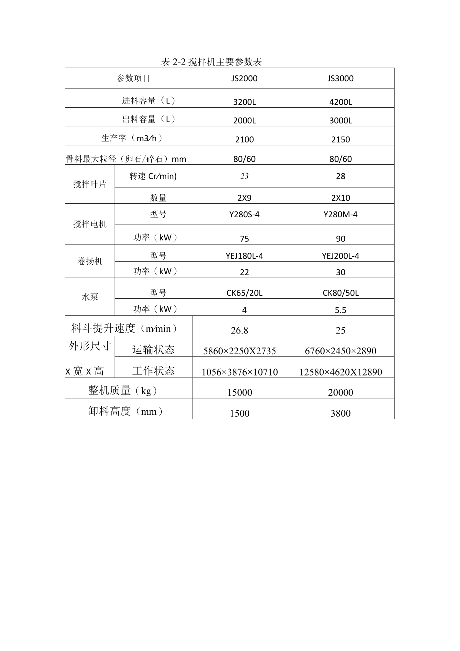 1号拌合站建设方案.docx_第3页