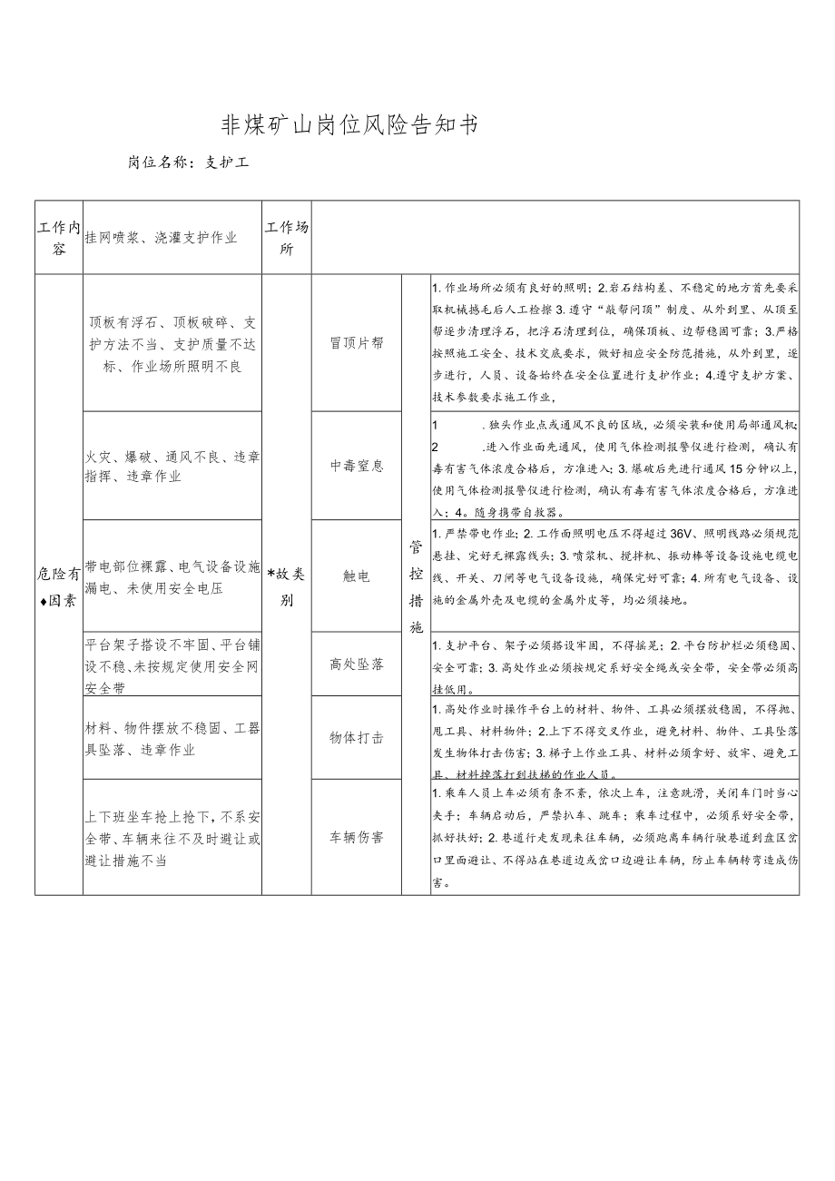 (支护工)岗位风险告知书.docx_第1页