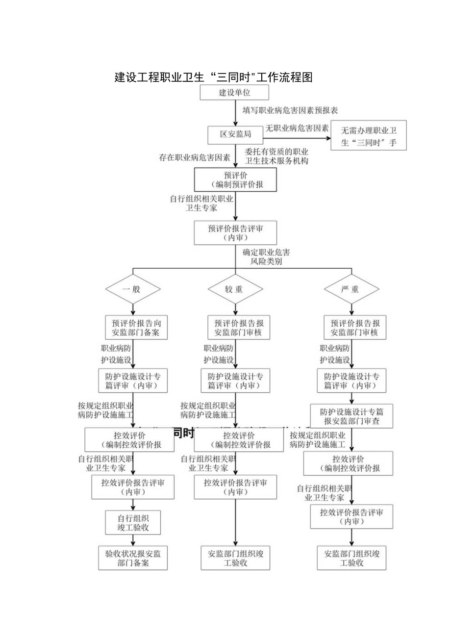 05 职业卫生三同时工作流程图.docx_第1页