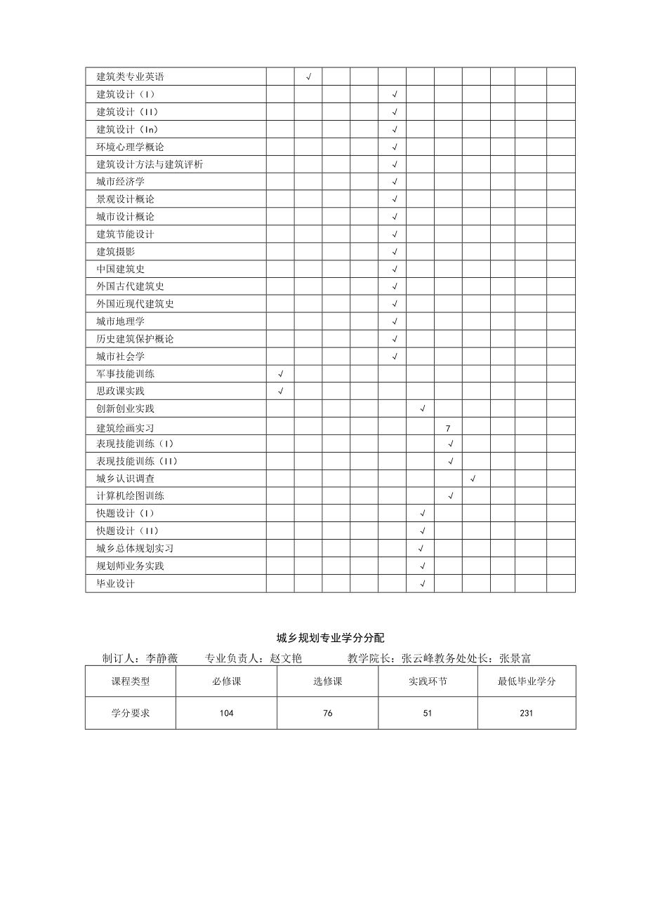 城乡规划专业本科生人才培养方案 17.0428修改.docx_第2页