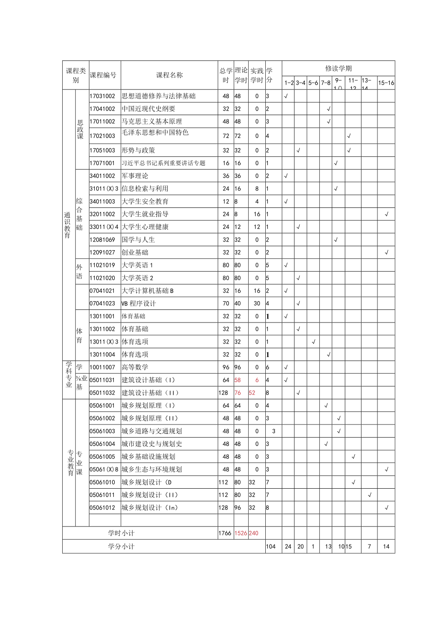 城乡规划专业本科生人才培养方案 17.0428修改.docx_第3页