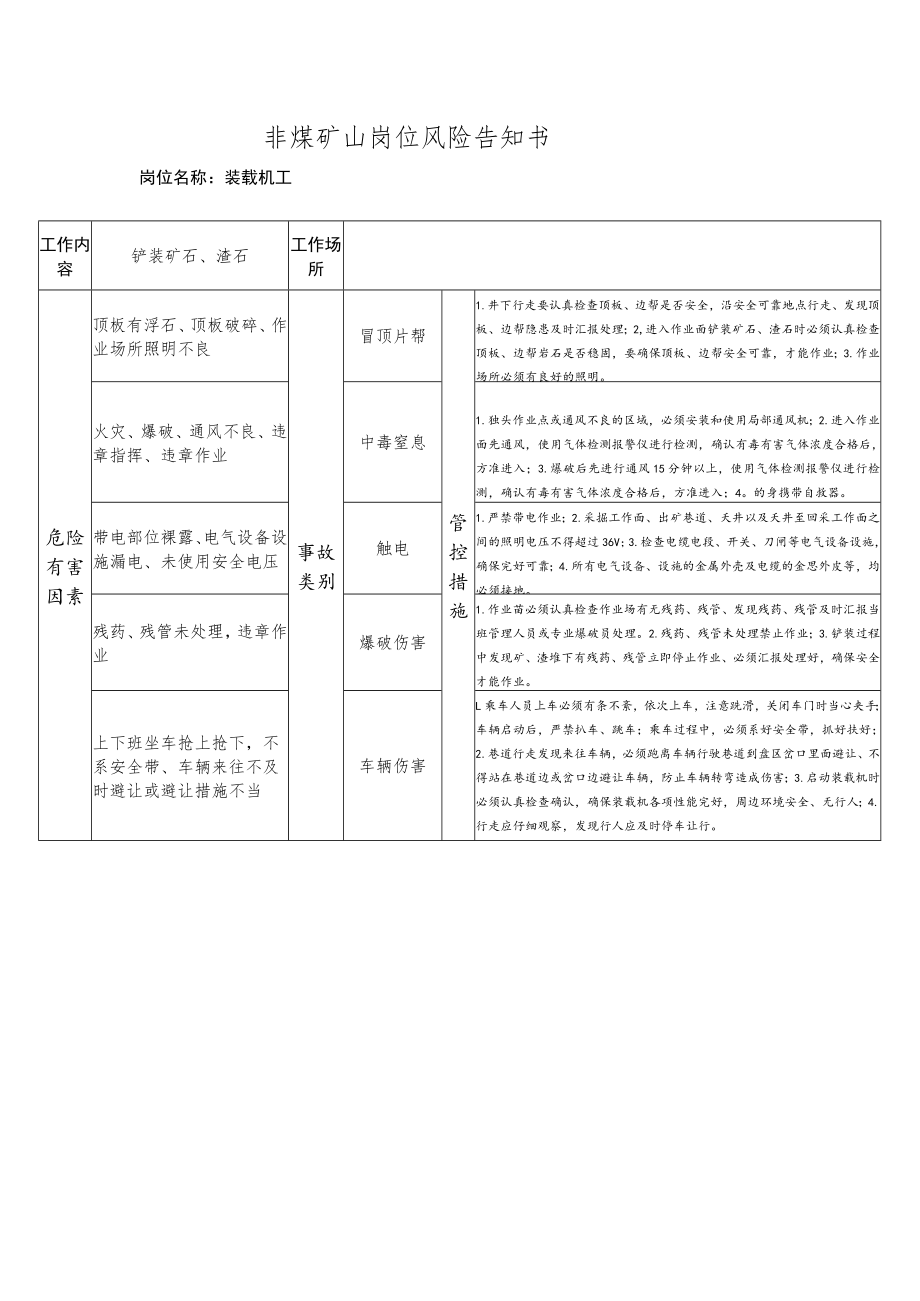 (装载机工）岗位风险告知书.docx_第1页