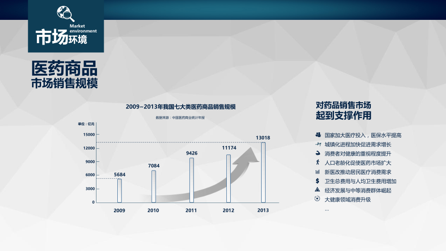 简约健康医疗医院护理分析汇报总结实用PPT辅导课件.pptx_第3页