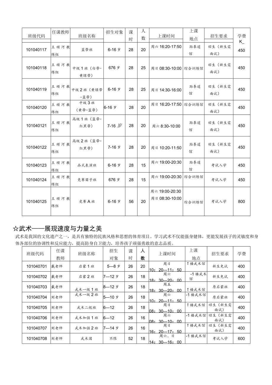 体育类培训项目.docx_第2页