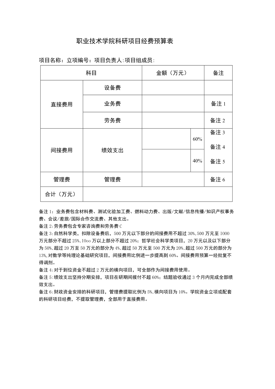 职业技术学院科研项目经费预算表.docx_第1页