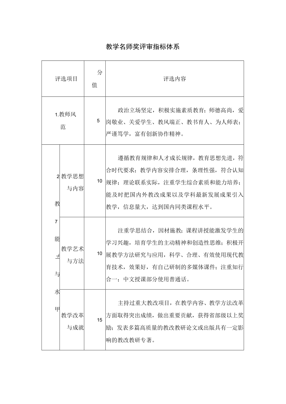 教学名师奖评审指标体系.docx_第1页