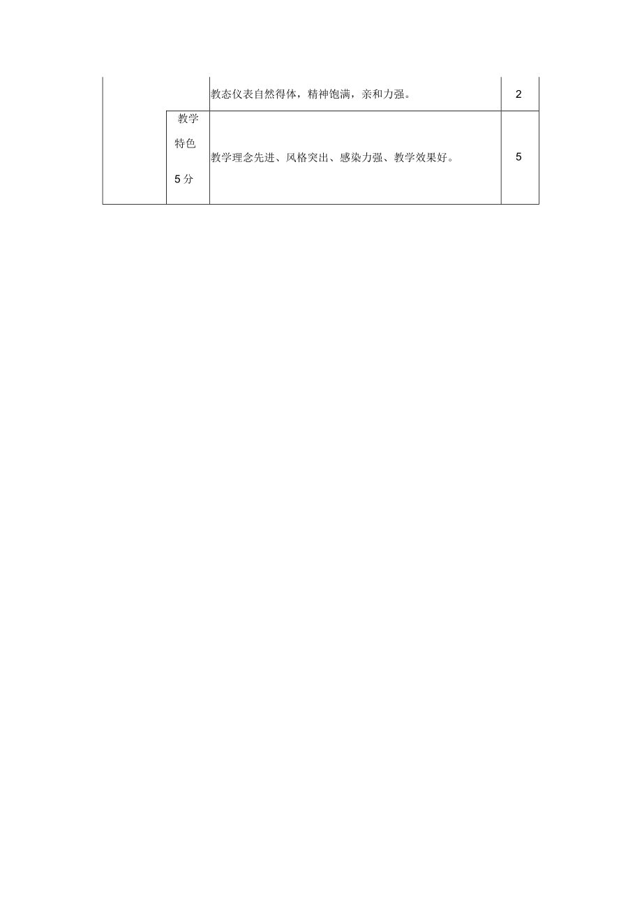 大学青年教师教学优秀奖评奖指标体系.docx_第2页