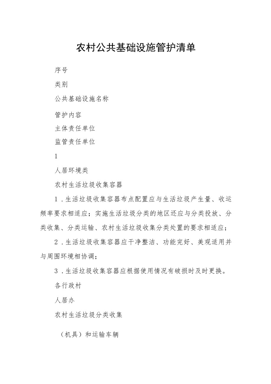 农村公共基础设施管护清单.docx_第1页