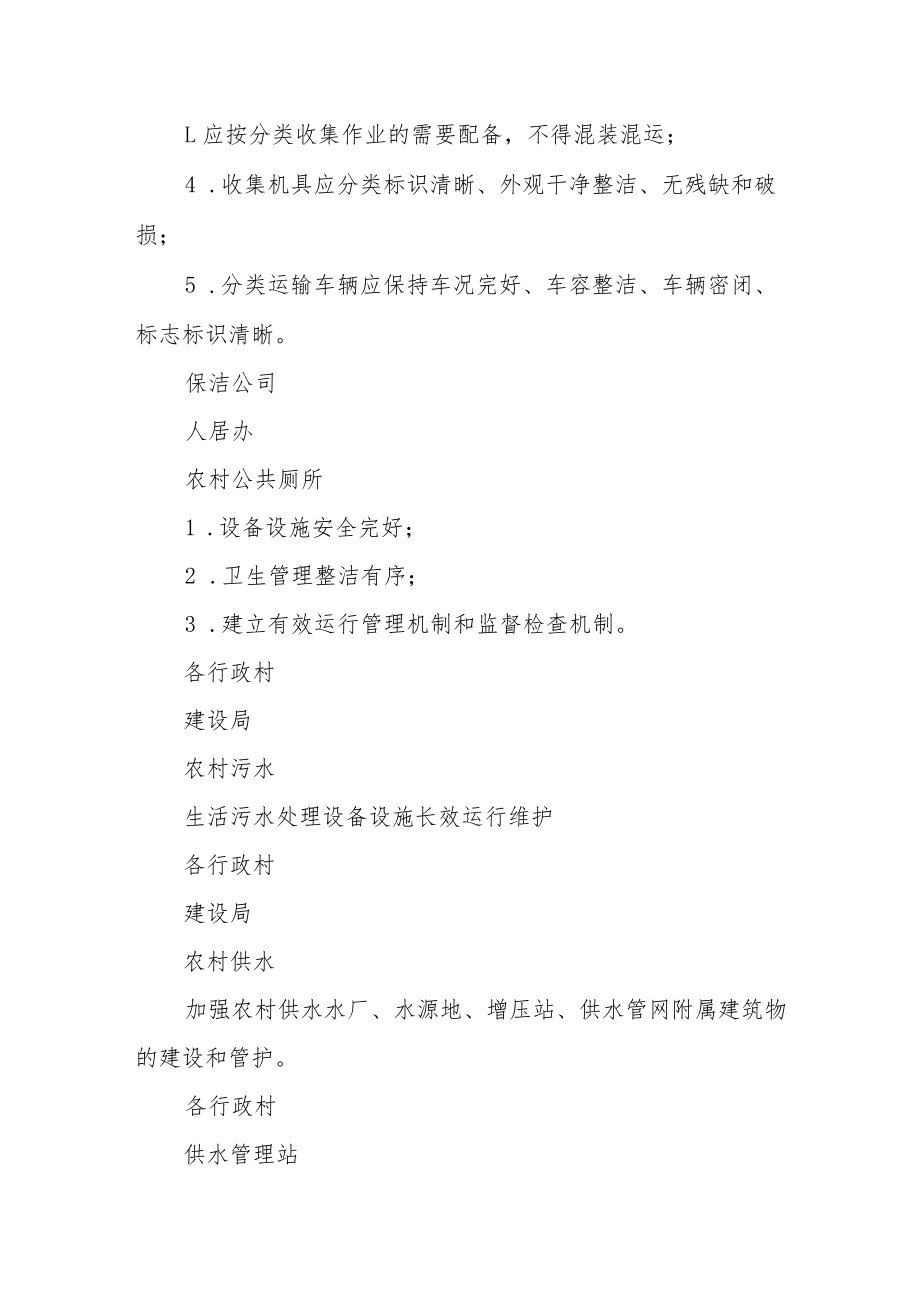 农村公共基础设施管护清单.docx_第2页