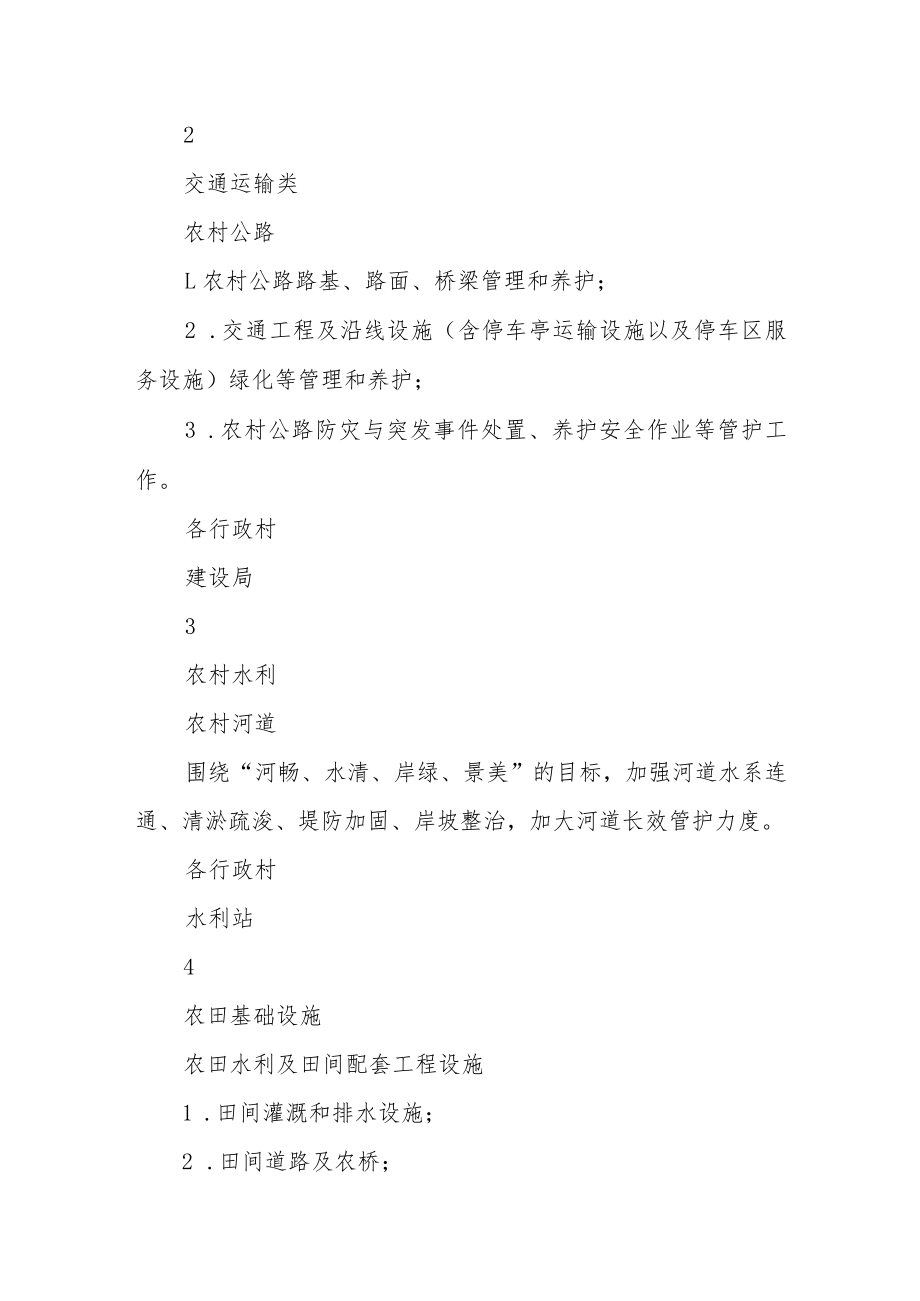 农村公共基础设施管护清单.docx_第3页