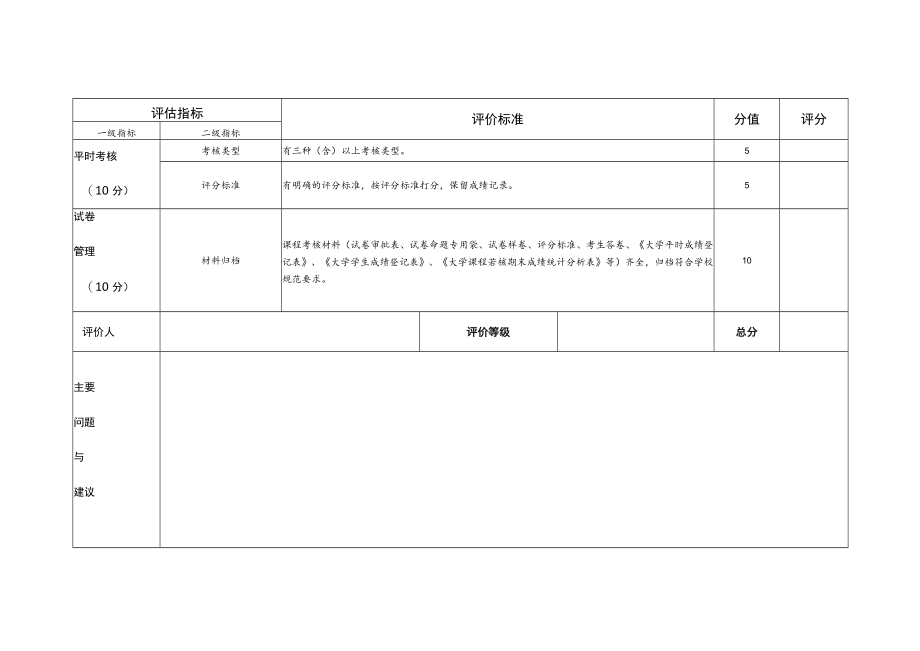 大学本科课程考核试卷质量与管理评价表（以论文或研究报告形式考核的课程）.docx_第2页