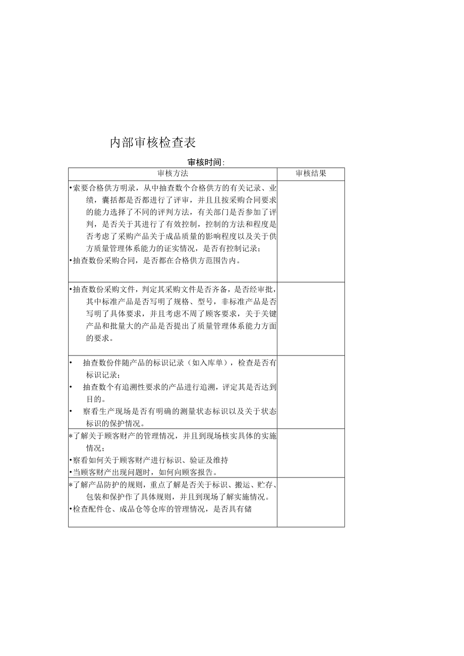 采购部内部审核检查表采购部内部审核要点与审核方法.docx_第1页