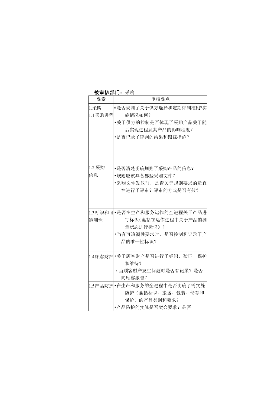 采购部内部审核检查表采购部内部审核要点与审核方法.docx_第2页