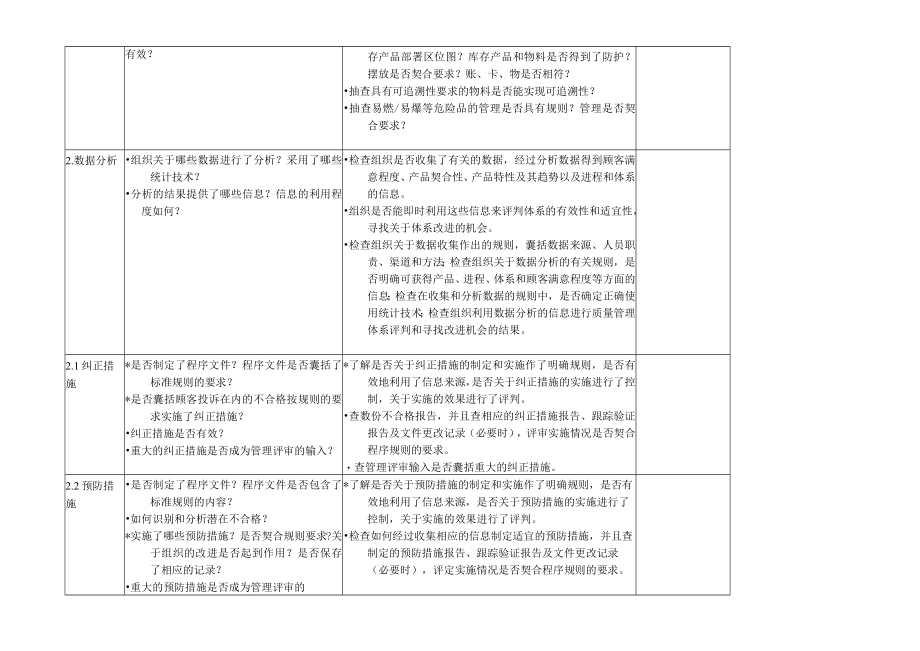 采购部内部审核检查表采购部内部审核要点与审核方法.docx_第3页