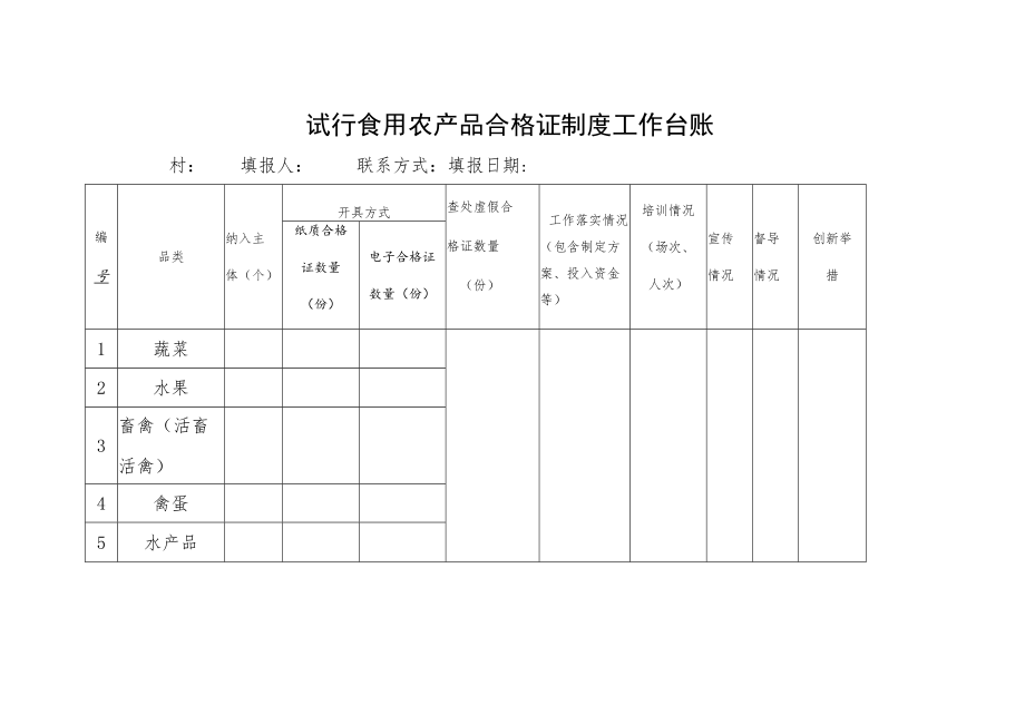 试行食用农产品合格证制度工作台账.docx_第1页