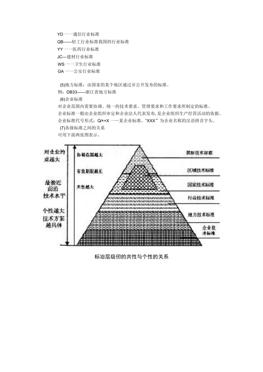 什么是国际标准-国标-行标-地标以及区别.docx_第2页