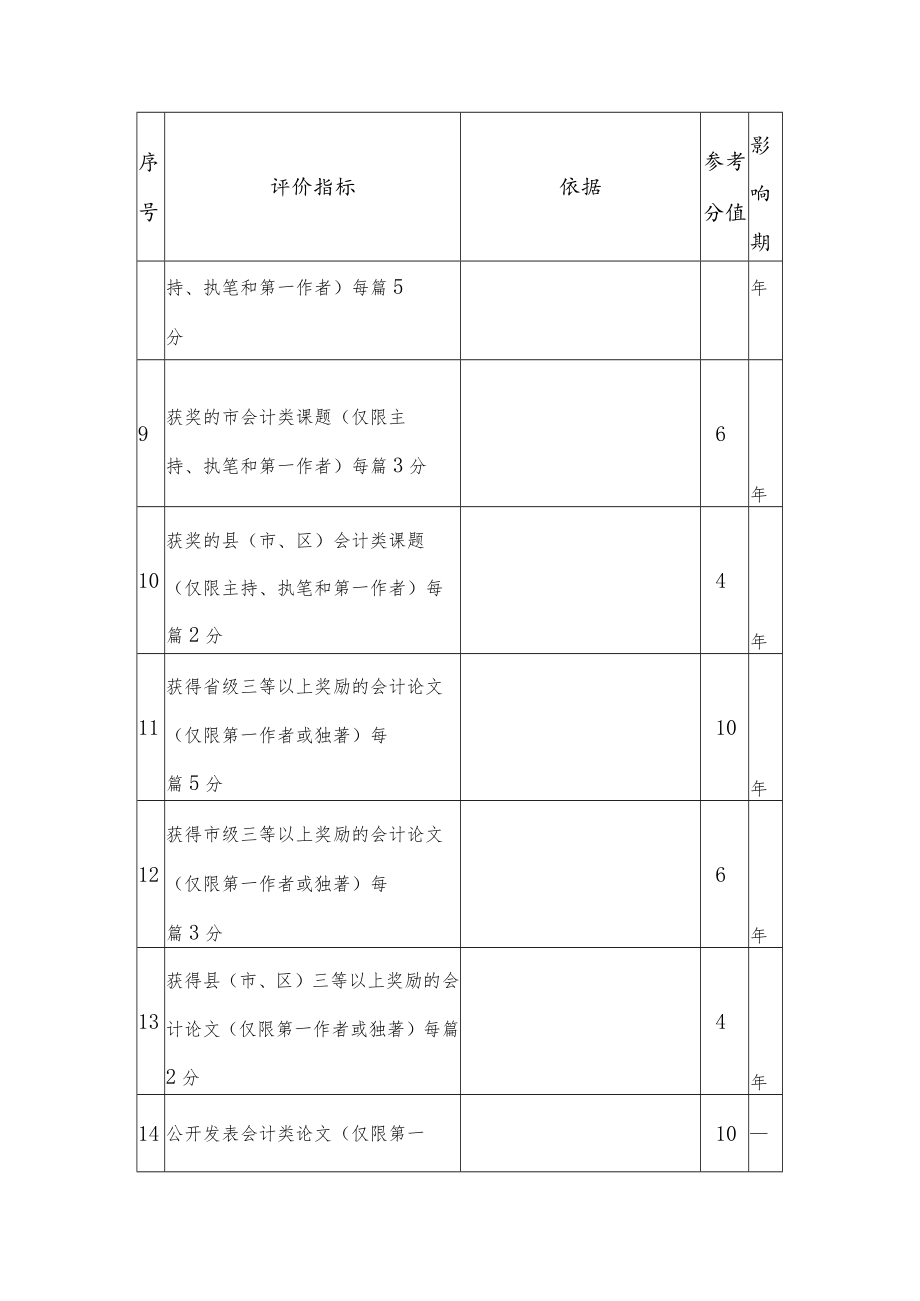 会计人员信用评价主要指标.docx_第2页