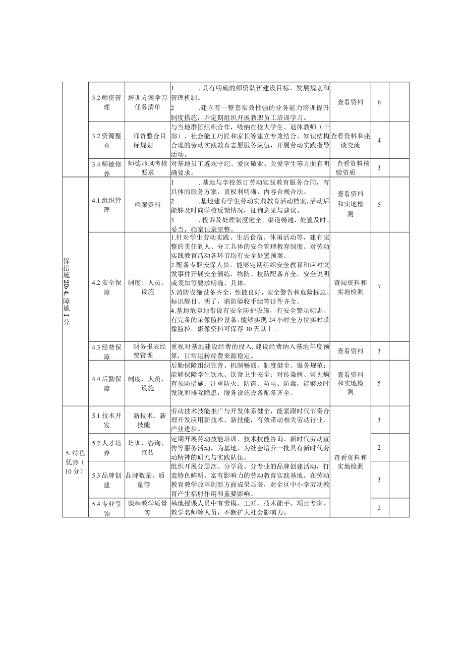 广西中小学劳动教育实践基地、示范校建设标准(试行)、申报表.docx_第3页