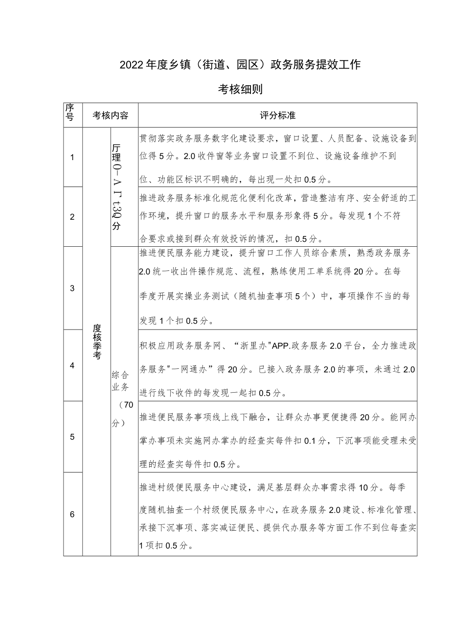 2022年度乡镇（街道、园区）政务服务提效工作考核细则.docx_第1页