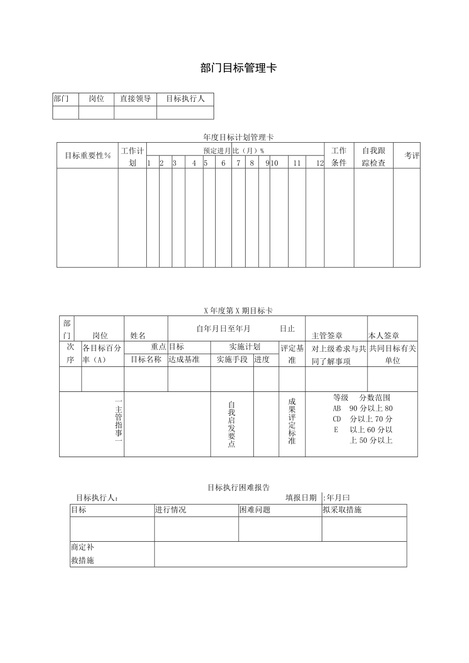 部门目标管理卡.docx_第1页