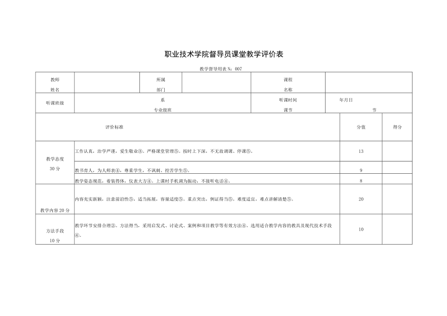 职业技术学院督导员课堂教学评价表.docx_第1页